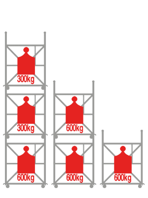 Corlette Standard, max 600 kg, blå