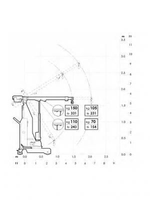 Just Lift JL150, lyftkapacitet ritning