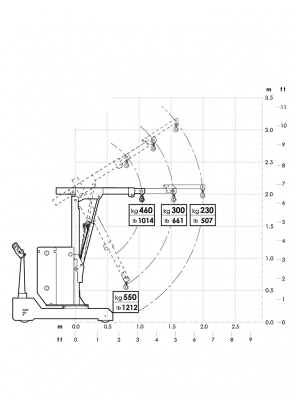 JustLift JL500, mobil lyftkran lyftkapacitet